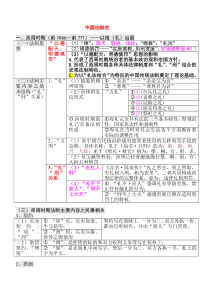 中国法制史知识点汇总表