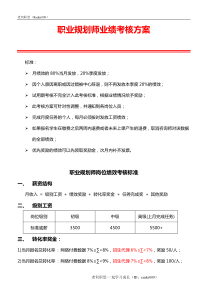 职业教育培训机构咨询师(课程顾问)绩效考核方案