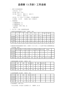 品保部工作总结