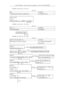 哈飞赛马全车维修手册第4章发动机4