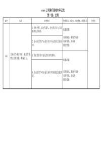 医疗器械内审记录表格