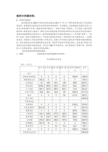 商业银行经营学案例分析