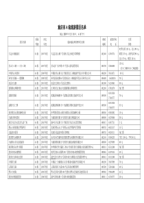 中国A级旅游区（点）情况汇总表