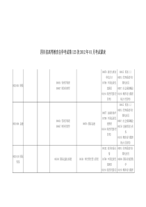 四川省高等教育自学考试第123次2012年01月考试课表