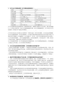 华中科技大学信息光电子30道复习题集答案_20250192057