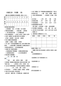 华师大版九年级上历史上12单元检测卷及答案