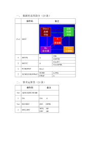 单片机_111条指令