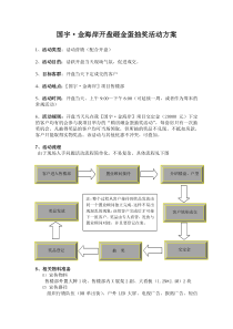 国宇金海岸开盘砸金蛋抽奖方案