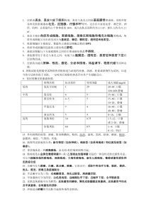 南京医科大学皮肤性病学重点