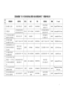 国家级课题“关于开发体育的地方课程与校本课程的研究”子课题