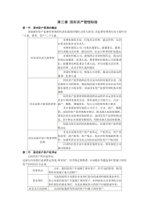 国有资产管理制度