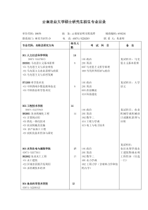 云南农业大学硕士研究生招生专业目录
