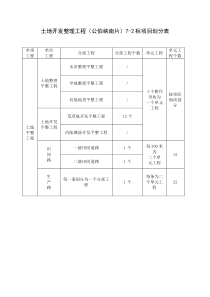 土地开发整理工程项目划分表
