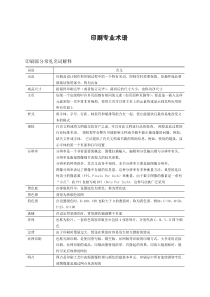 印刷专业术语