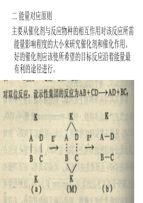 催化工程第七章金属催化剂-2