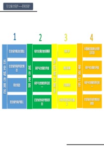 历史城市保护拼贴保护