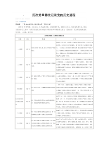 历次党章修改记录党的历史进程