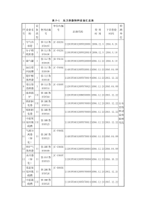 压力容器特种设备台帐