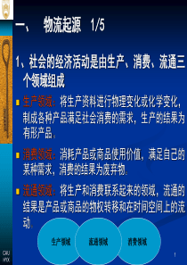 第1章_物流与供应链管理基本概念