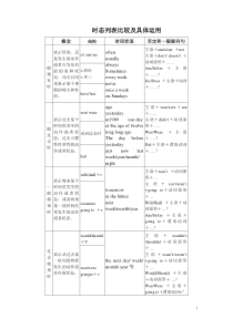 初中英语八种时态讲解
