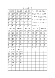 刮刮乐漂浮码