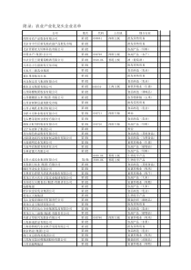 农业产业化龙头企业名单