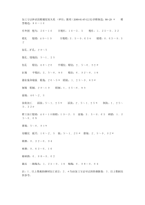 加工方法和表面粗糙度的关系