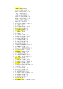 化工企业500强