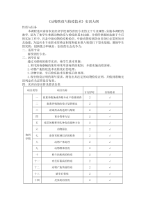 动物防疫与检疫实训大纲