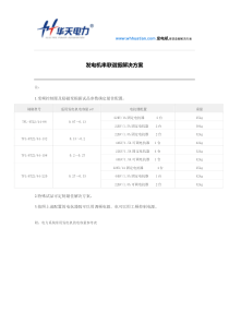 发电机串联谐振解决方案