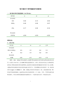 取代基对于苯环氢碳信号的影响