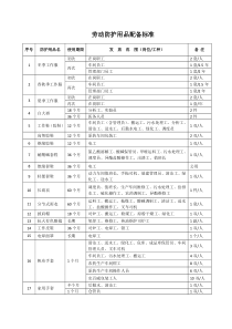 劳动防护用品配备标准