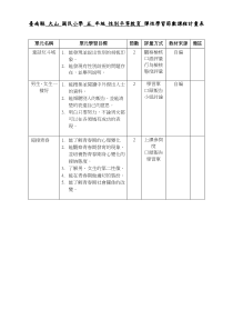 台南县大山国民小学五年级性别平等教育弹性学习节数课程计画表