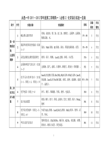 化学演示、分组实验一览表(2011-2012-2)
