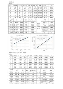 化工原理实验--传热综合实验+雷诺实验