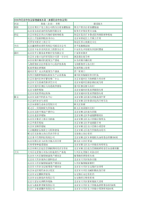 农业标准基地名录