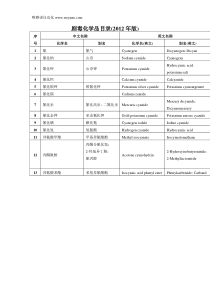 剧毒化学品中文与英文互译1