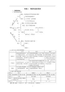 化学二轮复习专题二