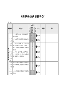 内部网络安全漏洞定期记录1