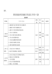 农村居民健康工程先进县标准分解细则
