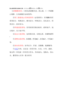冠心病常用药方法物有几类