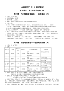 北师大版九年级历史(上)2011年复习提纲