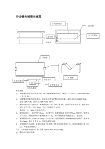 冲击镍电镀槽及其他