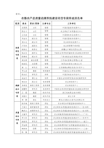 农业部办公厅