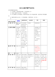 几大主流开源飞控平台优劣比较