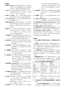 分子生物学(整理)