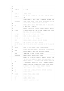 分部分项一览表