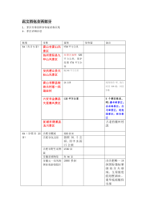 安徽所有旅游景区简介及客容量预估