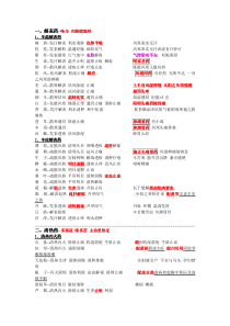中药学笔记完整