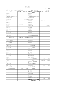 2018年最新企业财务报表模板(01资产负债表)